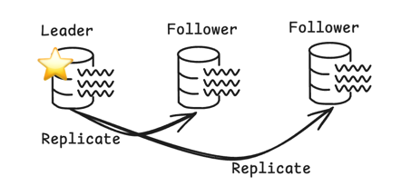Leader Base