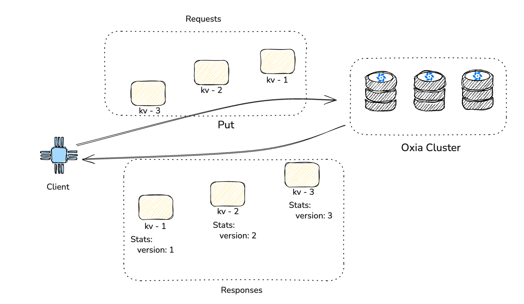 versioning